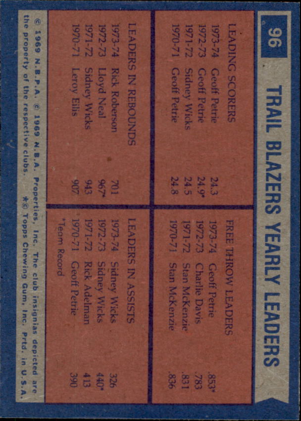 1974-75 Topps #96 Geoff Petrie/Geoff Petrie/Rick Roberson/Sidney Wicks TL back image
