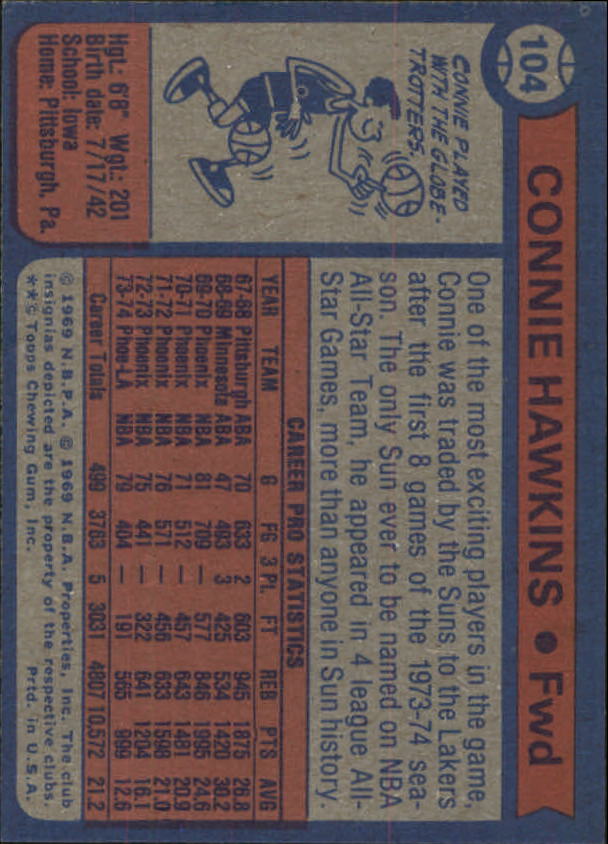 1974-75 Topps #104 Connie Hawkins back image