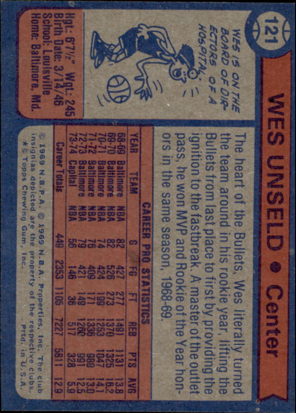 1974-75 Topps #121 Wes Unseld back image