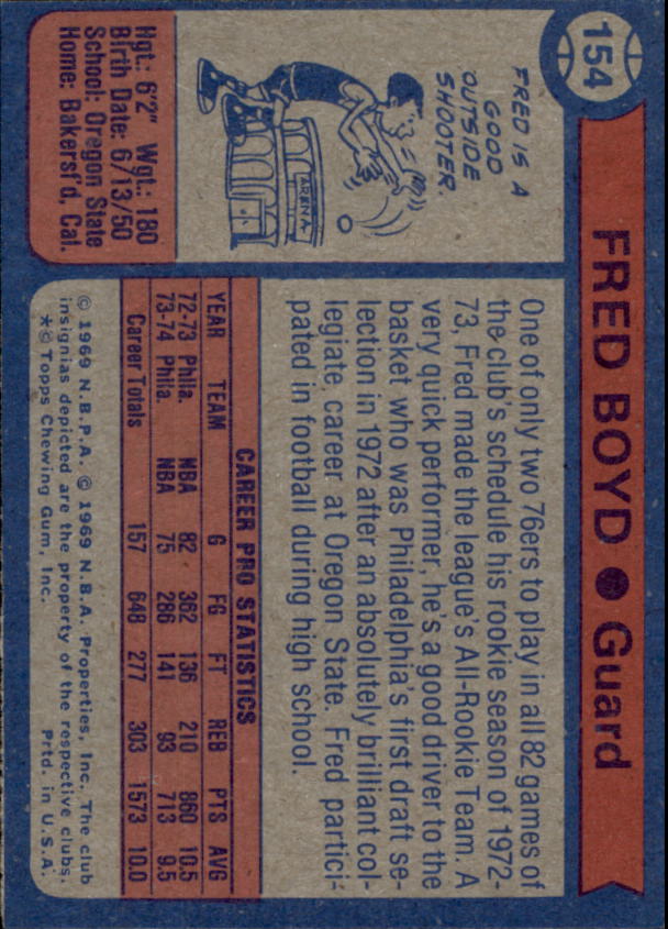 1974-75 Topps #154 Fred Boyd back image