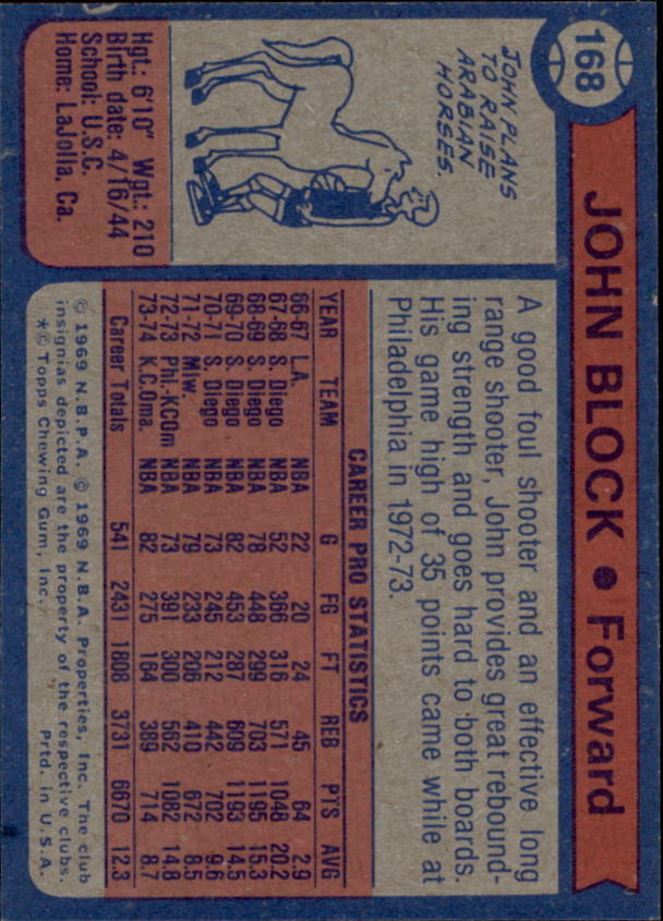 1974-75 Topps #168 John Block back image