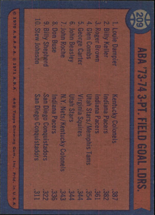 1974-75 Topps #209 Louie Dampier/Billy Keller/Roger Brown LL back image