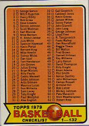 1979-80 Topps #101 Checklist 1-132