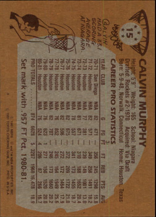 1981-82 Topps #15 Calvin Murphy back image