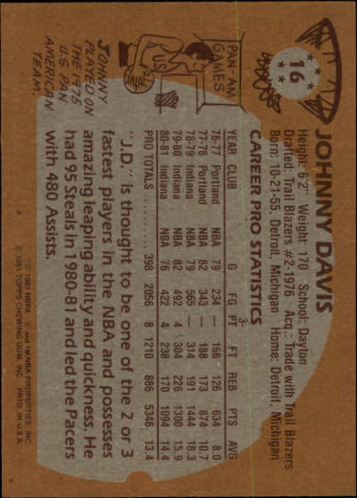 1981-82 Topps #16 Johnny Davis back image