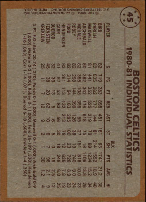 1981-82 Topps #45 Larry Bird/Larry Bird/Nate Archibald TL back image