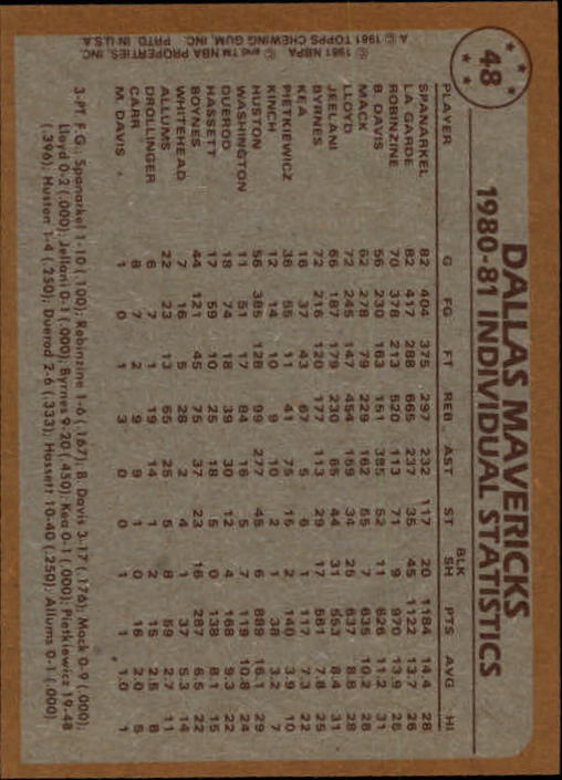 1981-82 Topps #48 Jim Spanarkel/Tom LaGarde/Brad Davis TL back image