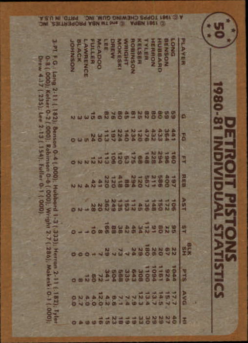 1981-82 Topps #50 John Long/Phil Hubbard/Ron Lee TL back image