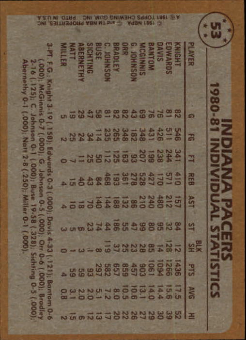1981-82 Topps #53 Billy Knight/James Edwards/Johnny Davis TL back image
