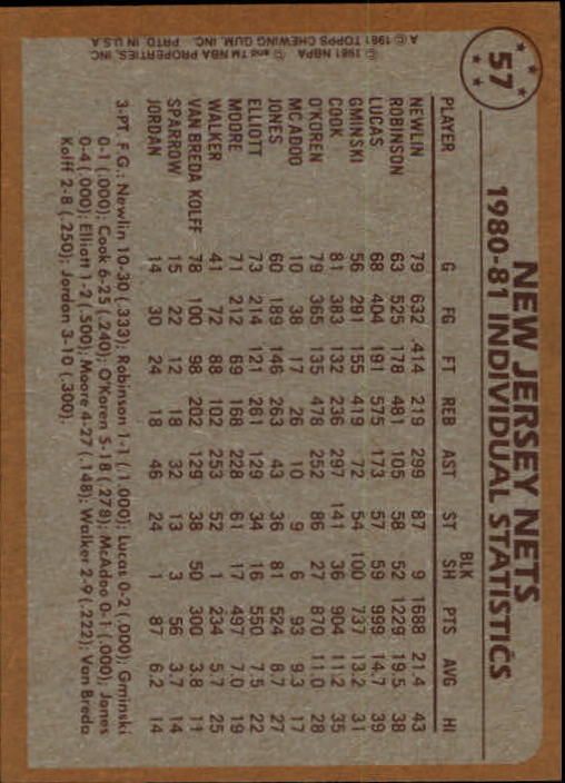 1981-82 Topps #57 Mike Newlin/Maurice Lucas/Mike Newlin TL back image