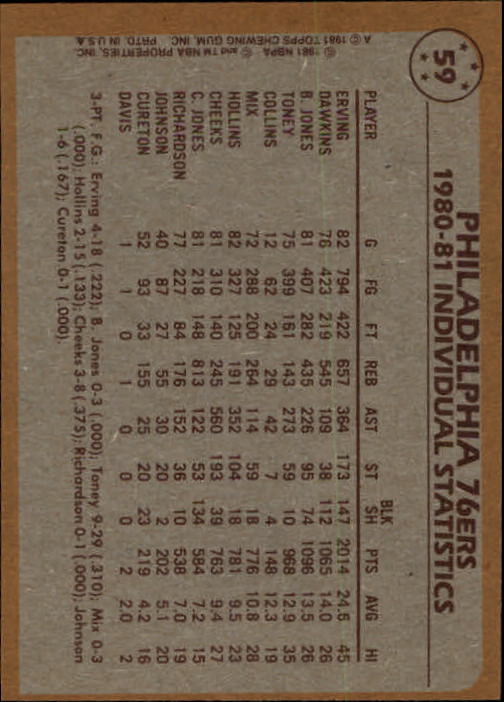 1981-82 Topps #59 Julius Erving/Caldwell Jones/Maurice Cheeks TL back image