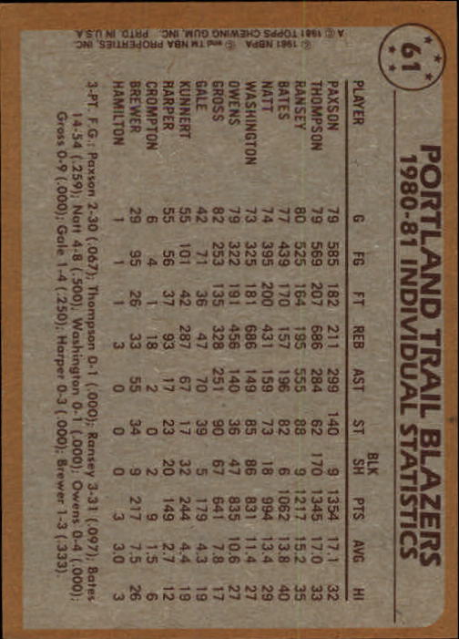 1981-82 Topps #61 Jim Paxson/Mychal Thompson/Kermit Washington/Kelvin Ransey TL back image