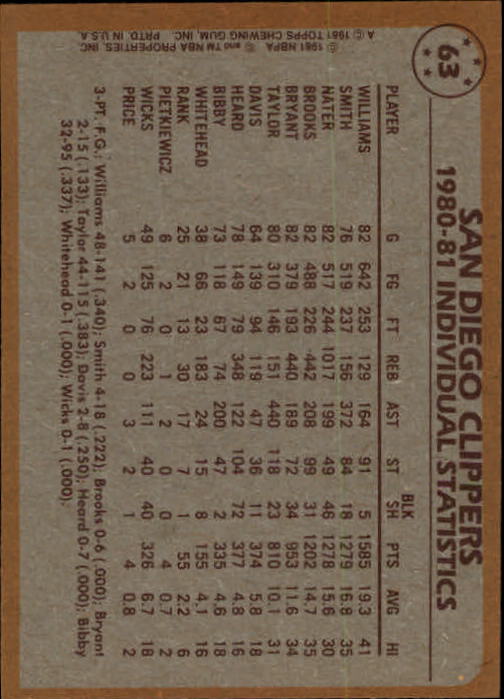 1981-82 Topps #63 Freeman Williams/Swen Nater/Brian Taylor TL back image