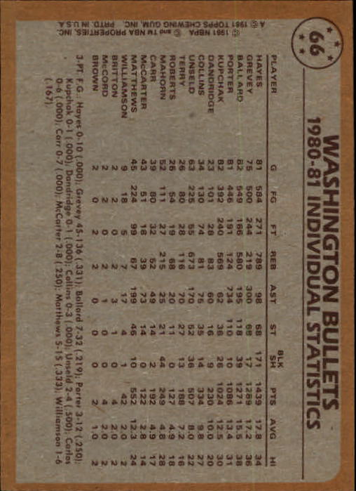 1981-82 Topps #66 Elvin Hayes/Elvin Hayes/Kevin Porter TL back image