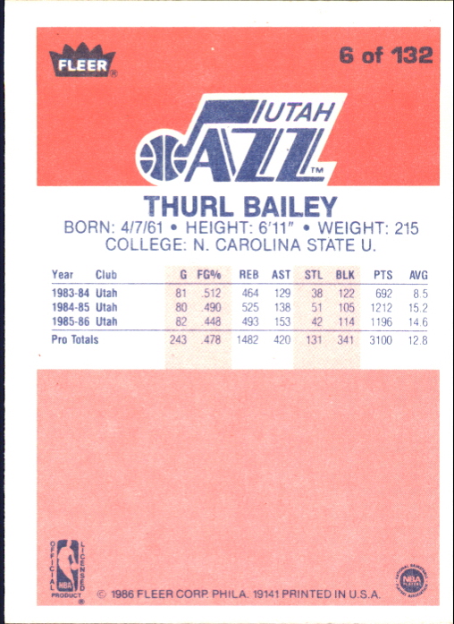 1986-87 Fleer #6 Thurl Bailey RC back image