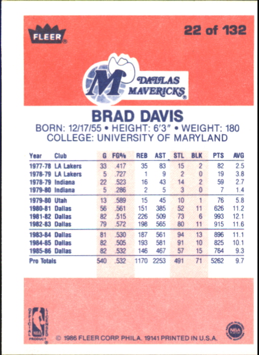 1986-87 Fleer #22 Brad Davis RC back image