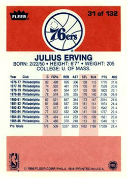 1986-87 Fleer #31 Julius Erving back image