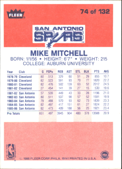 1986-87 Fleer #74 Mike Mitchell back image