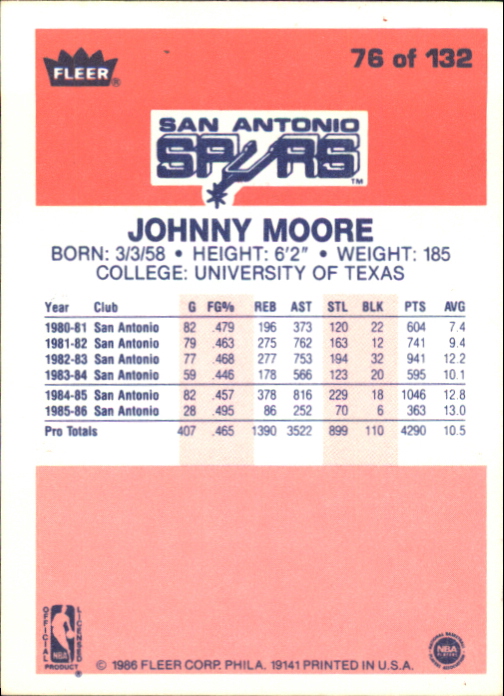 1986-87 Fleer #76 Johnny Moore back image