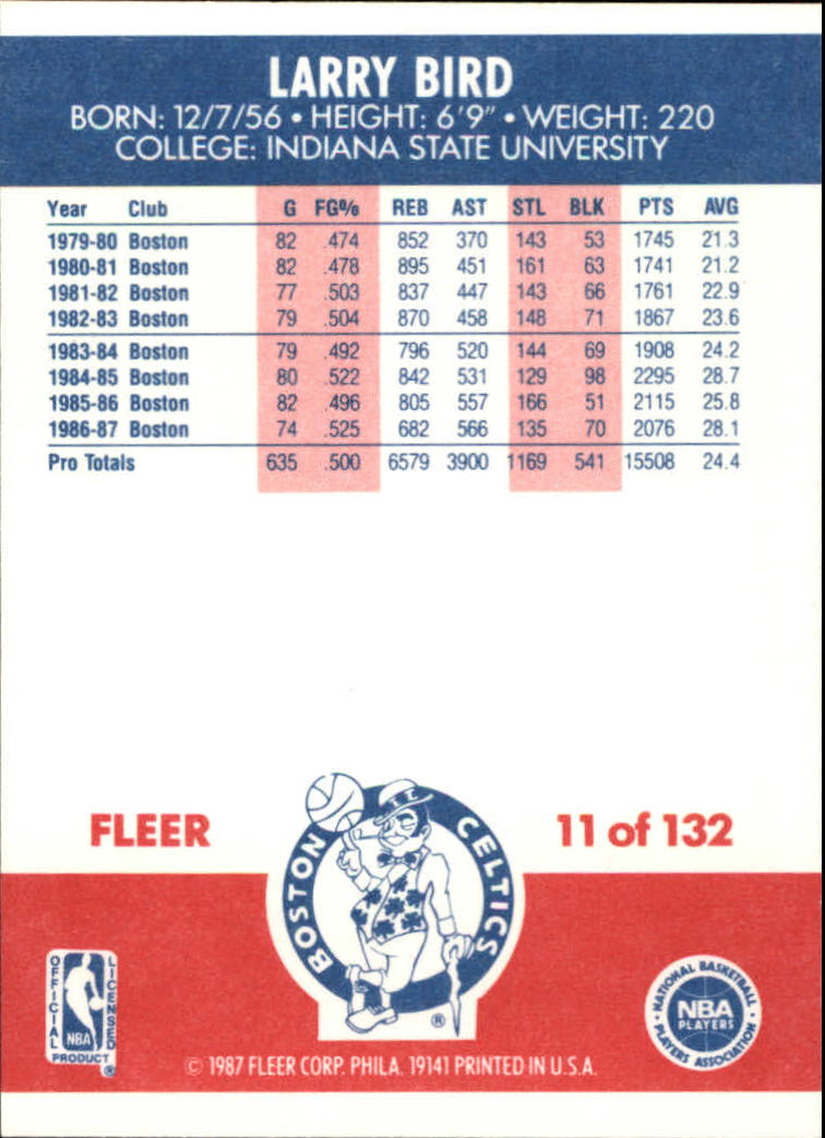 1987-88 Fleer #11 Larry Bird ! back image