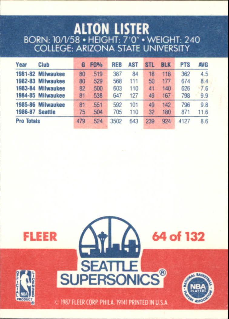 1987-88 Fleer #64 Alton Lister