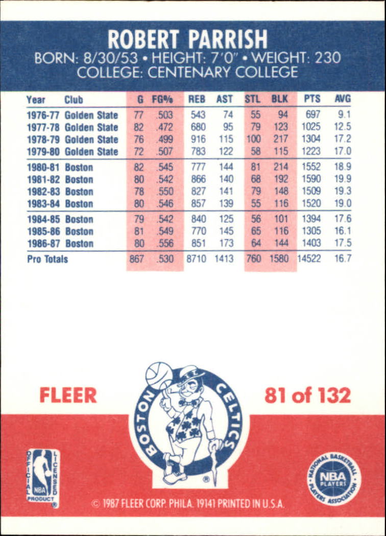 1987-88 Fleer #81 Robert Parish UER/(Misspelled Parrish on both sides) back image