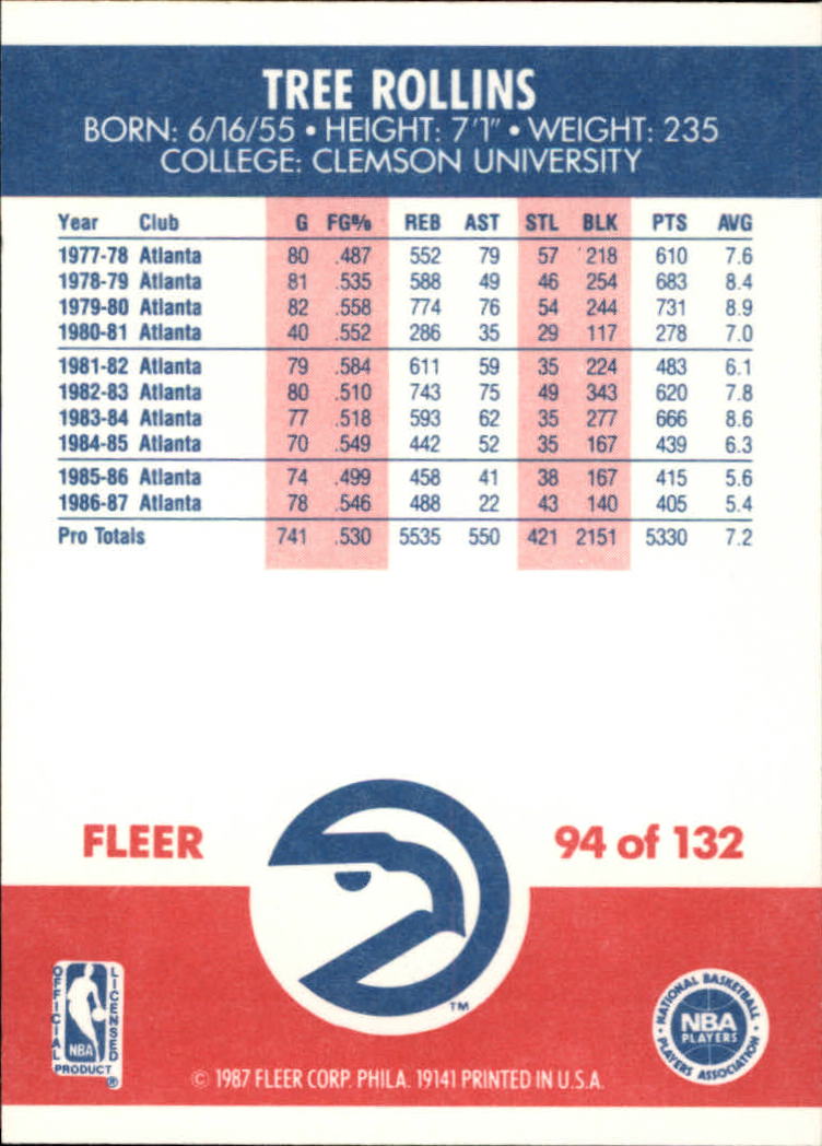 1987-88 Fleer #94 Tree Rollins back image