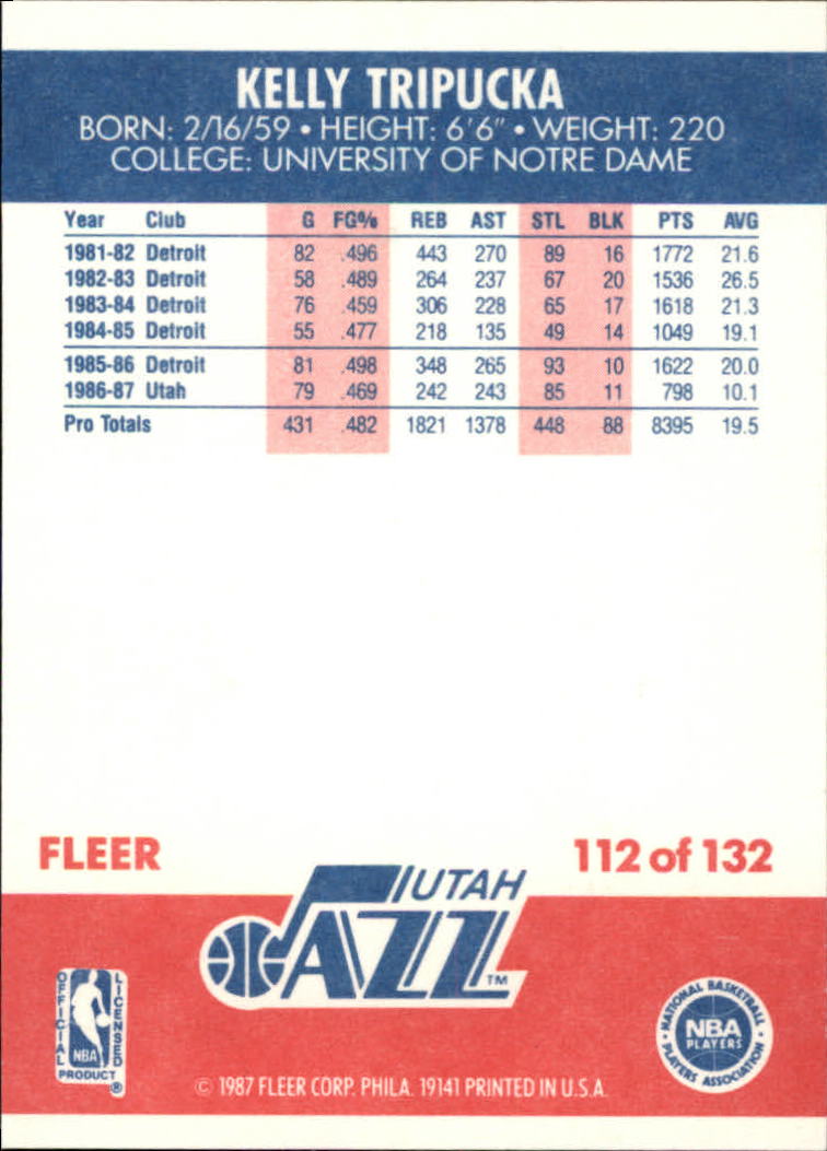 1987-88 Fleer #112 Kelly Tripucka - NEW ORLEANS JAZZ !!!! - NM-MT - MEDINA  SPORTSCARDS & COLLECTIBLES | Beckett Marketplace