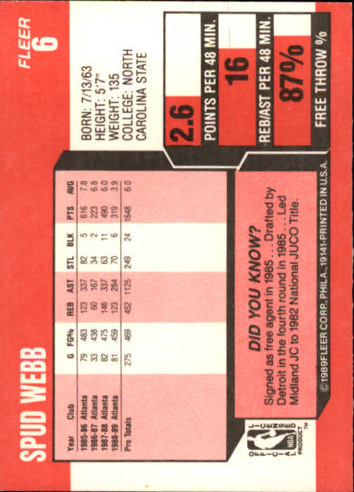 1989-90 Fleer #6 Spud Webb UER/(Points per 48 minutes incorrect at 2.6) back image