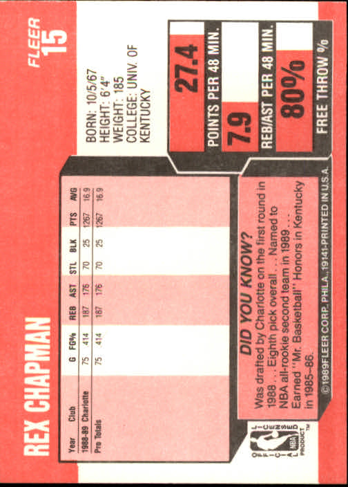1989-90 Fleer #15 Rex Chapman RC back image