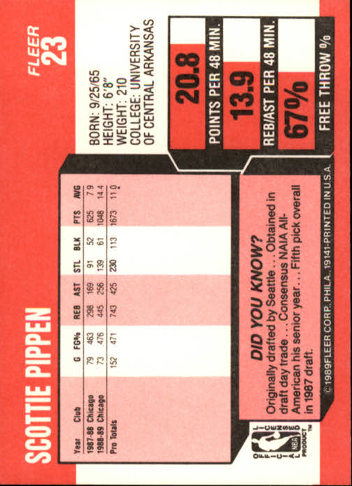 1989-90 Fleer #23 Scottie Pippen back image