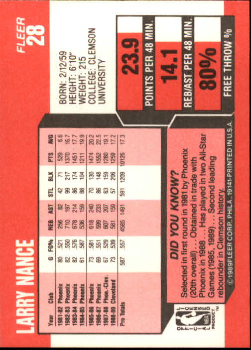 1989-90 Fleer #28 Larry Nance back image