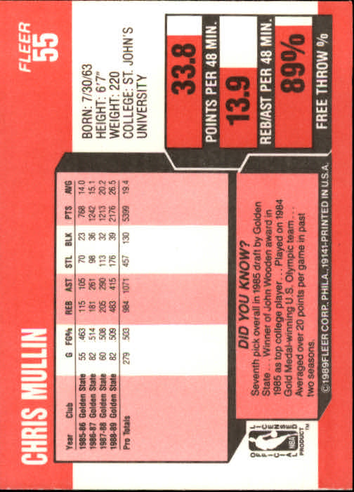 1989-90 Fleer #55 Chris Mullin back image