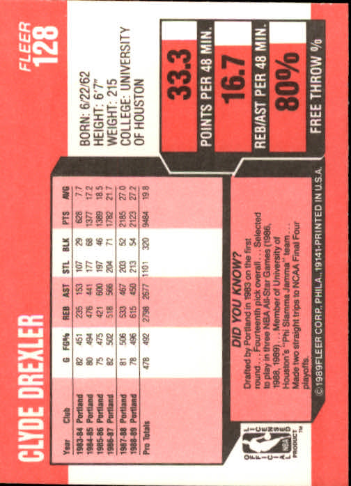 1989-90 Fleer #128 Clyde Drexler back image