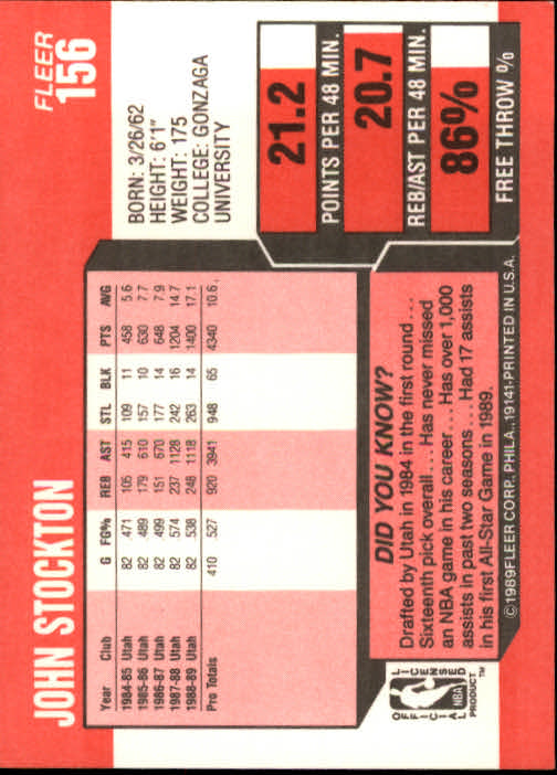 1989-90 Fleer #156 John Stockton back image