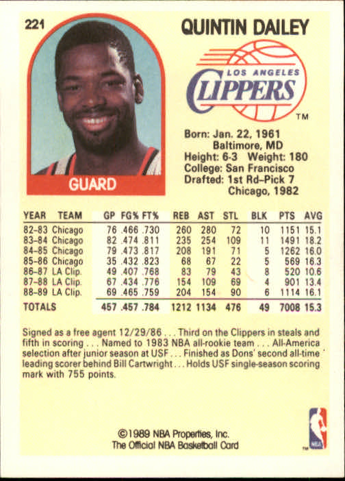 1989-90 Hoops #221 Quintin Dailey SP back image