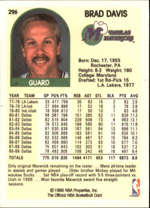 1989-90 Hoops #296 Brad Davis back image