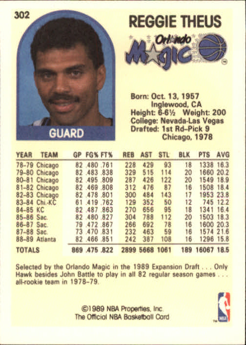 1989-90 Hoops #302 Reggie Theus back image