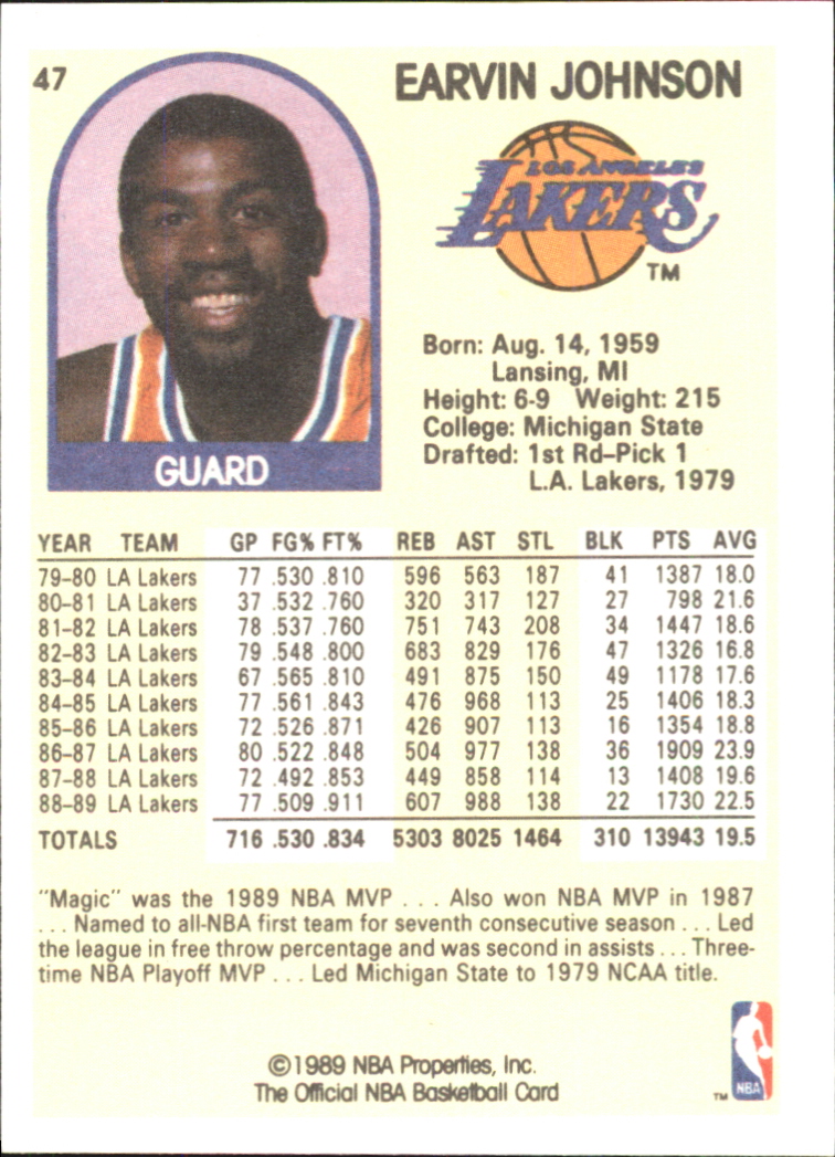 1990 Hoops 100 Superstars #47 Magic Johnson back image