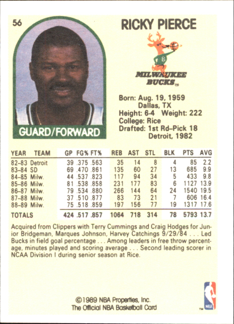 1990 Hoops 100 Superstars #56 Ricky Pierce back image