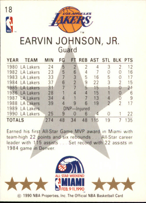 1990-91 Hoops #18 Magic Johnson AS SP back image