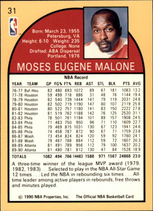 1990-91 Hoops #31 Moses Malone back image