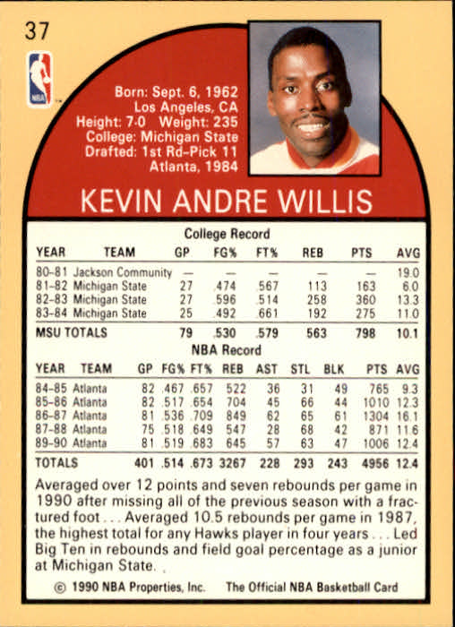 1990-91 Hoops #37 Kevin Willis back image