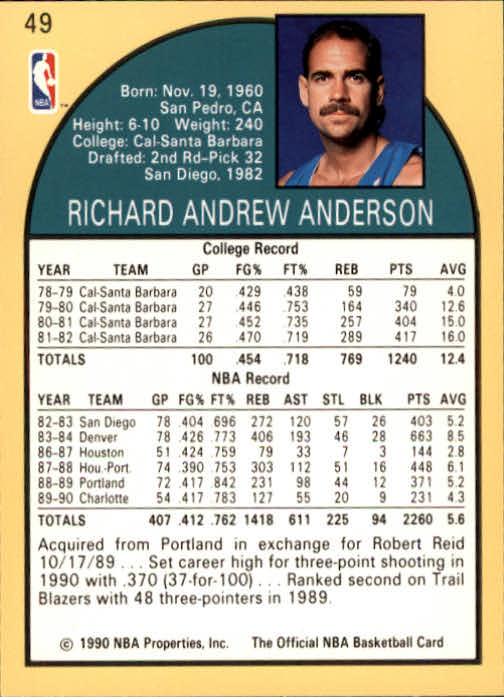 1990-91 Hoops #49 Richard Anderson SP back image