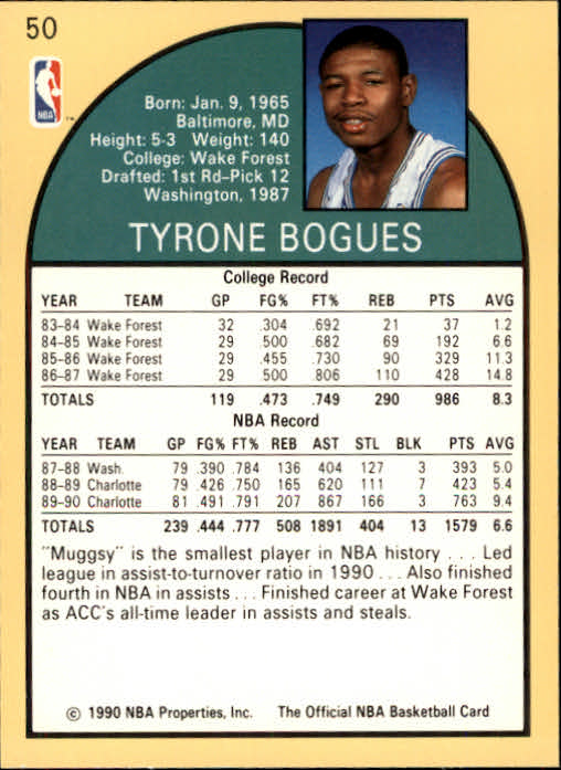 1990-91 Hoops #50 Muggsy Bogues back image