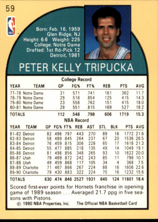 1990-91 Hoops #59 Kelly Tripucka back image
