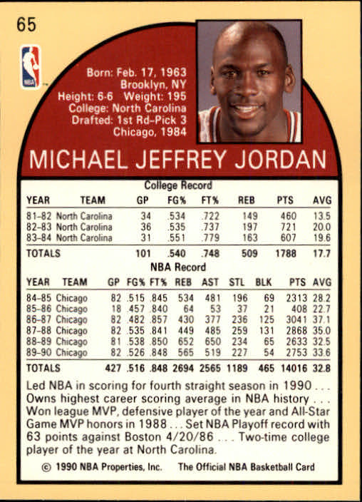 1990-91 Hoops #65 Michael Jordan back image