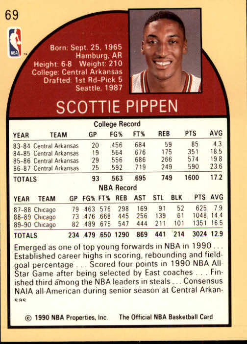 1990-91 Hoops #69 Scottie Pippen back image
