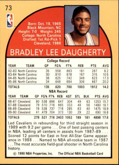 1990-91 Hoops #73 Brad Daugherty back image