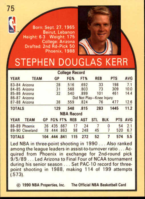 1990-91 Hoops #75 Steve Kerr back image